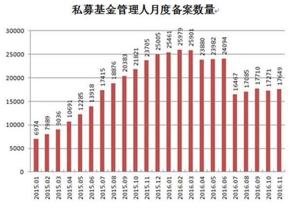 <strong>百亿私募今年几乎翻了个倍</strong>