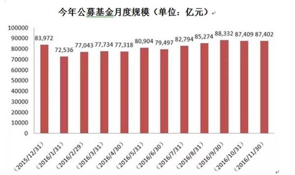 <strong>百亿私募今年几乎翻了个倍</strong>