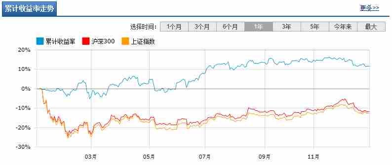 招商制造业混合,股债双金牛基金经理掌管_招商