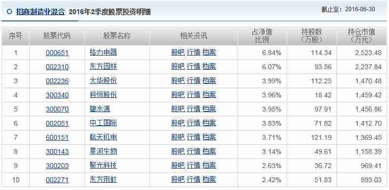 招商制造业混合,股债双金牛基金经理掌管_招商
