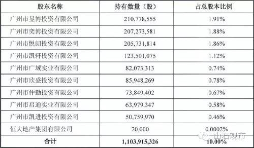 曹山石:明天系肖建华介入万科股权之争可能性极高