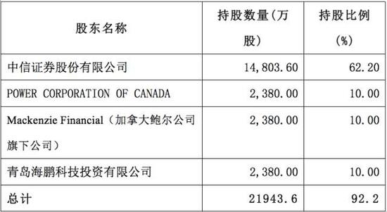 必威官方网站- Betway必威- 必威APP下载银河基金旗下银河银泰混合二季度末规模936亿元环比减少233%