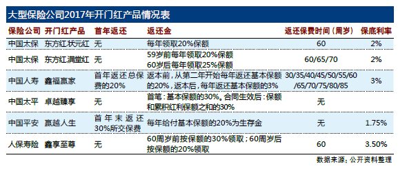 我是小小推销员_保险推销员收入(3)
