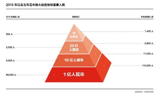 财富报告中国亿万富豪25为炒房者或股民