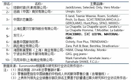 太平鸟IPO申请获批 集团直接控股54.61%