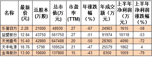 概念股和股票的区别 201612070954351540604160.jpg