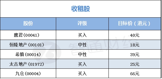 美银美林:香港地产股最新评级及目标价 _ 东方