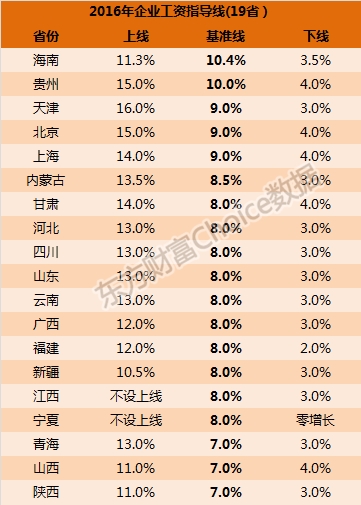 了解所在省份的人口_四川等27省居民收入排行出炉