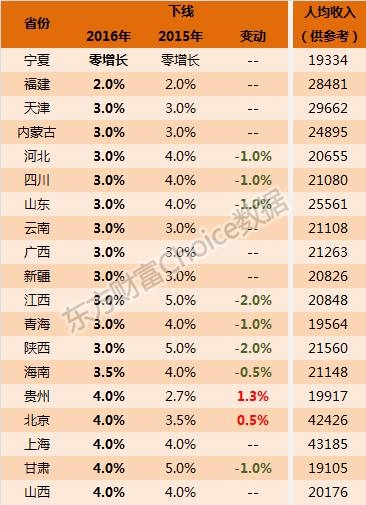 2000年人均工资_韩国人均工资水平(3)