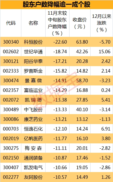 股东12.8表_副本