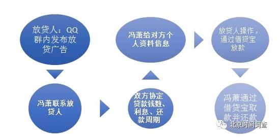 人口买卖网_京东曝手机更改密码漏洞 他人账户随便看