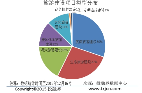 投融界:旅游业迎来大时代