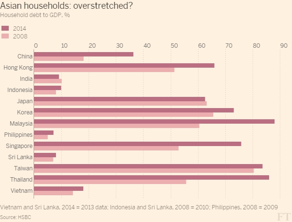 gdp增速_2007年美国gdp