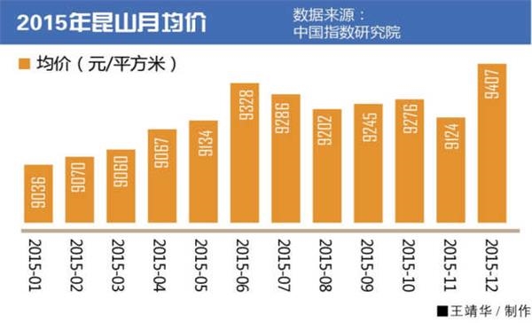 昆山:上海外溢购买力第一站 _ 财经频道 _ 东方