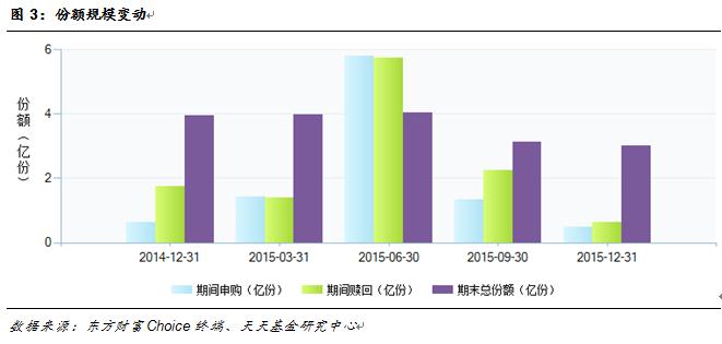 基金重仓股票排名2015 201602161043551219824384.jpg