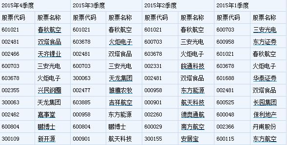 排名的起源_我的起源等级排名图片(3)