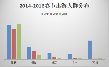 5年平均人口计算_...人均以去年常住人口320.96万计算-五年生活巨变,数据为你解(2)