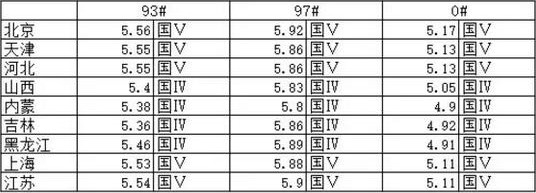 摘金大盗:探索揭秘之中石油为何国油这么贵 