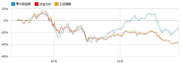 华安智能安装主题股票:工业4.0 制造升级 _ 东方