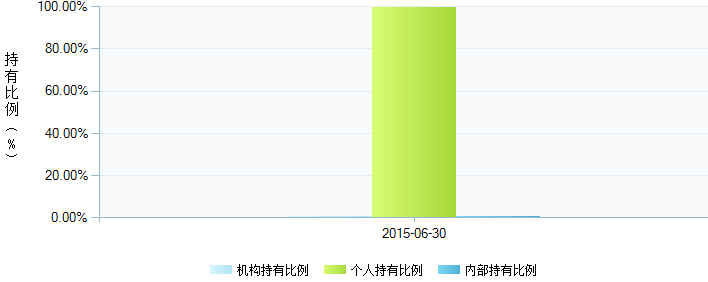 华安智能安装主题股票:工业4.0 制造升级_华安