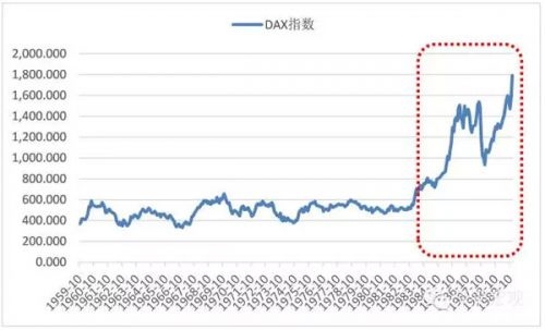 任泽平:德国供给侧改革时期的调整,应对与经验