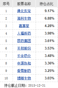 医药产业将创新升级添富医药精准布局坐享收益