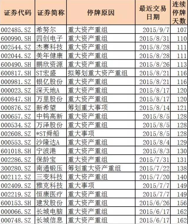这么多基金重仓停牌股 有些存净值暴涨机会(别