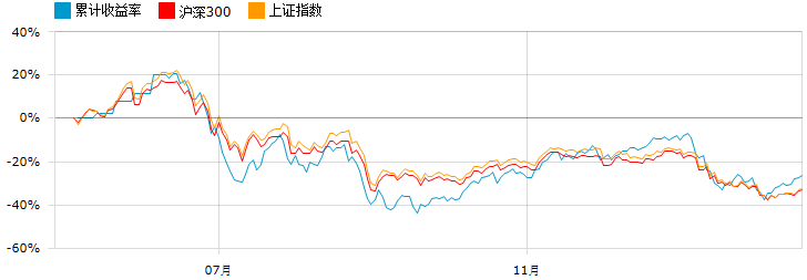 富国文体健康股票:基础技术 多面分析_富国文