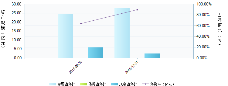 富国文体健康股票:基础技术 多面分析_富国文