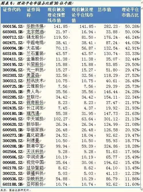 又有大股东被平仓 80家上市公司接近或触及警