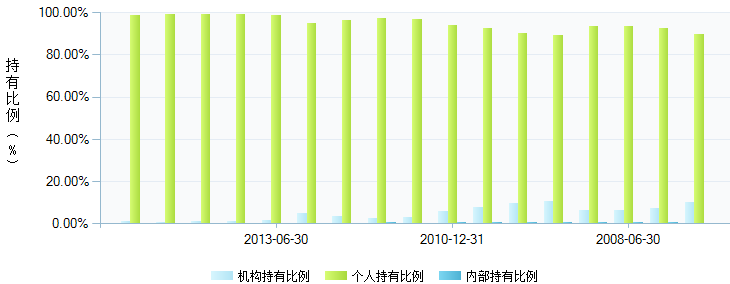 :经济结构转型_博时第三产业混合(of050008)股
