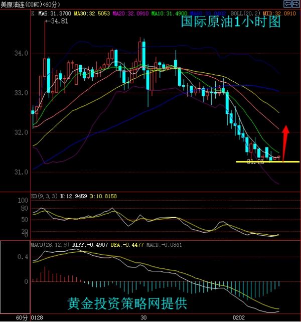 金策原油早评:油价暴跌 减产希望毁灭