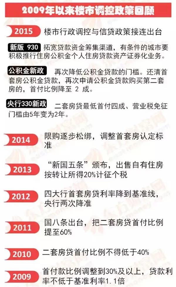 �� �� �� �� �� Ϸ �� ��