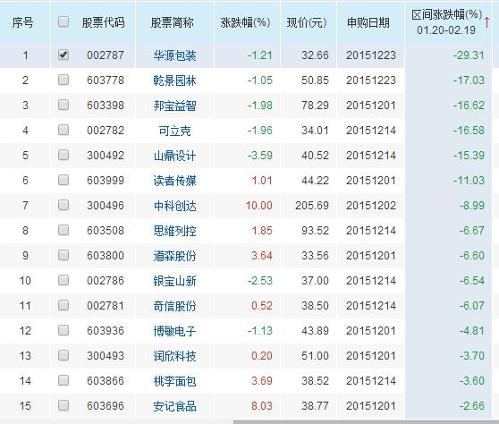 收入证明_服务性业务收入(2)