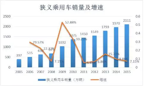 规模经济效应_规模经济效应的定义