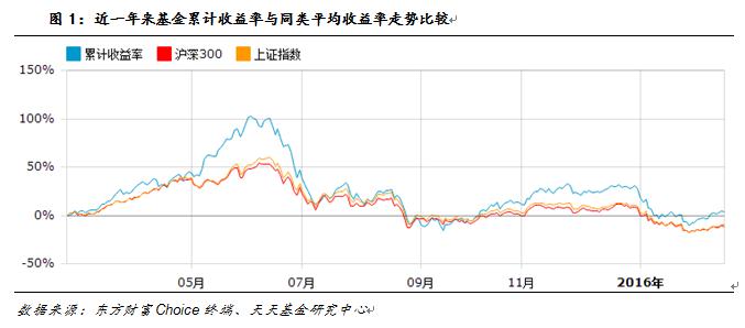 广发信息技术联接:紧密跟踪标的 追求误差最小