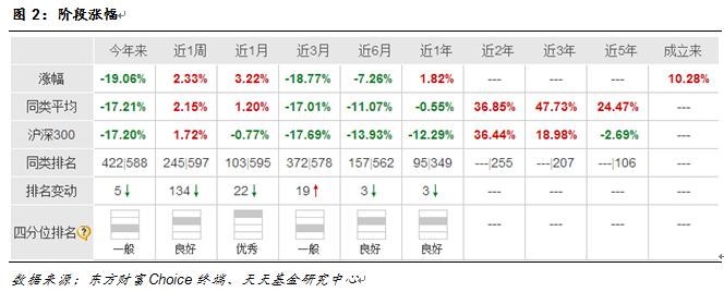 广发信息技术联接:紧密跟踪标的 追求误差最小