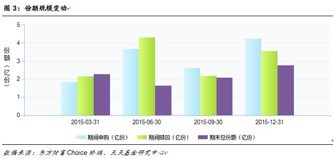 广发信息技术联接:紧密跟踪标的 追求误差最小