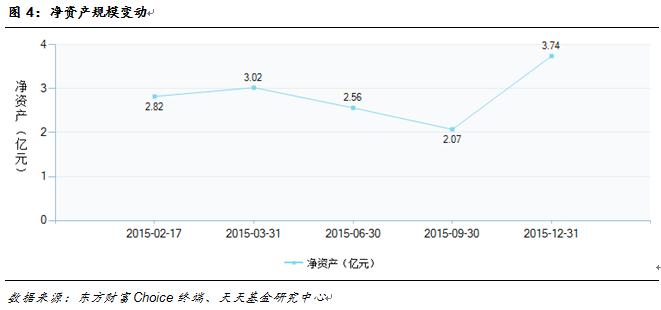 广发信息技术联接:紧密跟踪标的 追求误差最小