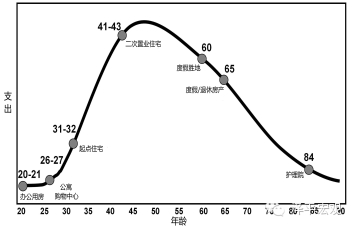 人口与市场关系_教育与人口的关系导图(2)