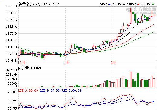 �� �� �� �� ��