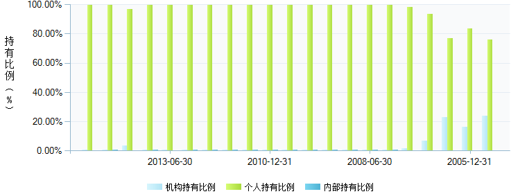 长信银利精选:品质为价值之前提 深入研究