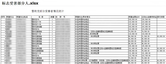 因无合格证而无法上牌照的车 