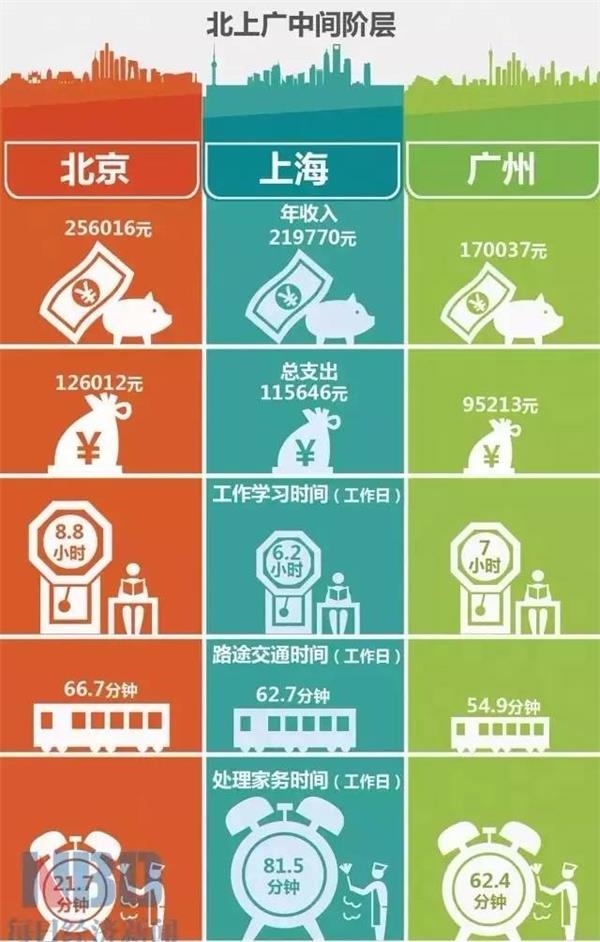 中收入阶层消费比例图_平湖阶层收入查询