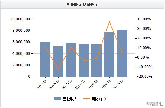 汇丰控股王者归来:是时候抄底香港 抄底汇控了