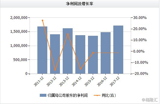 汇丰控股王者归来:是时候抄底香港 抄底汇控了