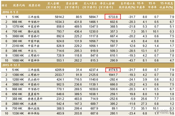 汇丰控股王者归来:是时候抄底香港 抄底汇控了