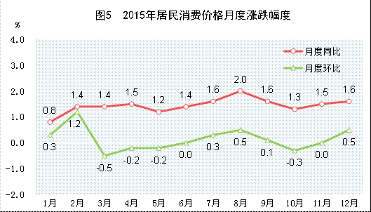 比亚迪工资公式_全年人均工资公式