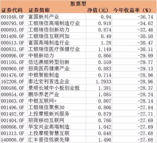 150只基金比创业板跌得还惨 _ 股票频道 _ 东方