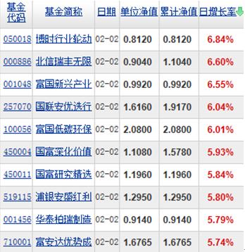 12月30日博时优质精选混合A净值下跌107%近1个月累计上涨466米兰体育- 米兰体育官方网站- 世界杯指定投注平台%